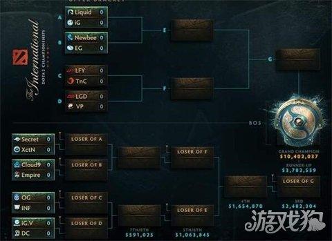 Ti7中国战队前瞻，期待荣耀归来