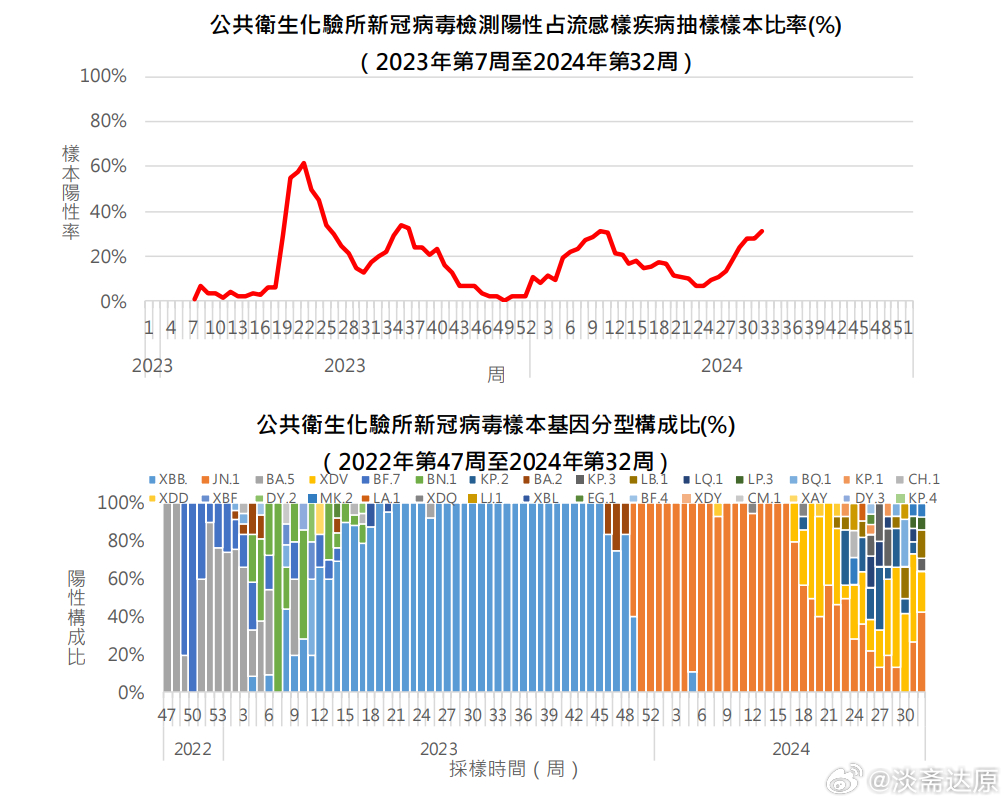 全球新冠流感最新动态及应对策略，疫情现状、最新信息一览